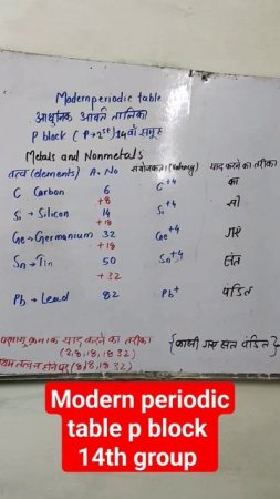 #shorts modern periodic table yad karne ka sabse asan tarika , p-block elements of 14th group