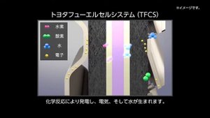 Toyota Mirai Презентация