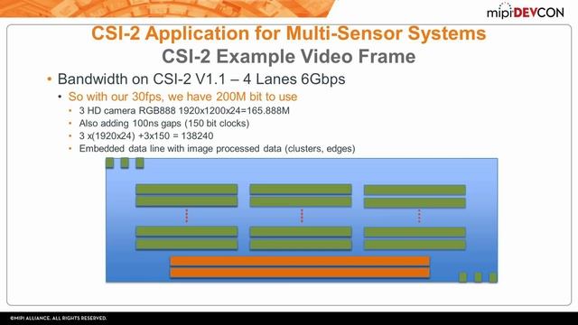MIPI DevCon 2016 - MIPI CSI-2℠ Application for Vision and Sensor Fusion Systems