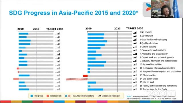 Prof. Armida Salsiah Alisjahbana, SE., M.A., Ph.D, sebagai Sekretaris Eksekutif ESCAP смотреть онлайн