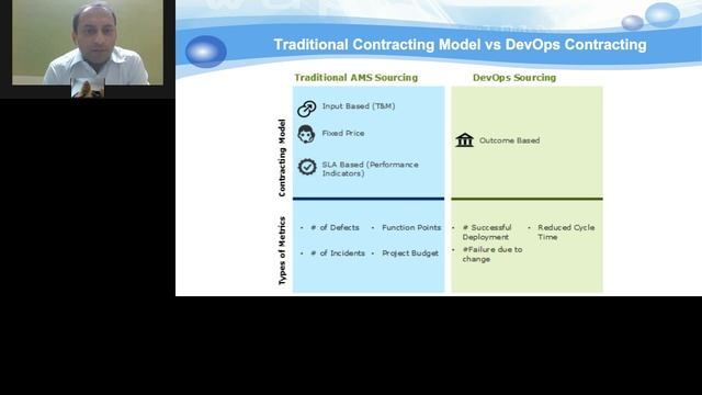 How DevOps Can Boost Outcome Based Technology (SSON Columnist Ankur Bansal) смотреть онлайн