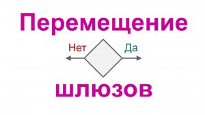 Перемещение логических операторов (шлюзов) в системе Бизнес-инженер