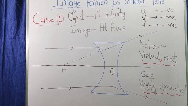 Image Formation By Concave Lens | Ray Diagram Of Concave Lens All Classes| CBSE|CLASS12TH