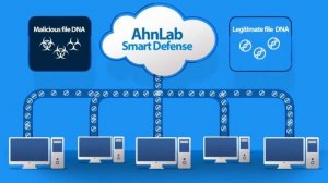 AhnLab V3 Internet Security: English