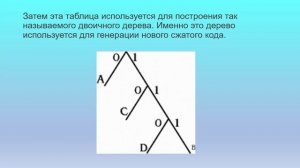 Реферат по теме: Статическое кодирование. Алгоритм Хаффмана