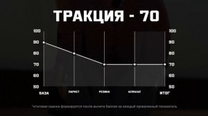 ADIDAS D.O.N. ISSUE 4 : ТЕСТ БАСКЕТБОЛЬНЫХ КРОССОВОК