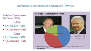 Лекция 20. Ч.3. Перестройка. Становление новой российской государственности