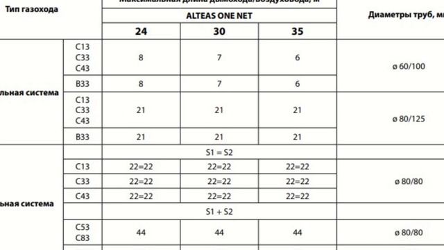 Котлы газовые конденсационные. Монтаж. Отвод продуктов сгорания смотреть онлайн