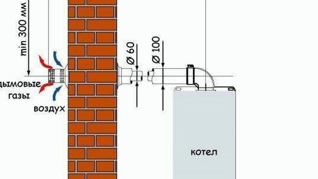 Котлы газовые традиционные. Монтаж. Отвод продуктов сгорания смотреть онлайн