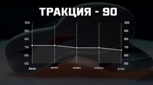 361 KONTROL 3 : ТЕСТ БАСКЕТБОЛЬНЫХ КРОССОВОК