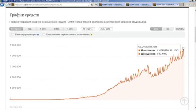 Обзор ПАММ-счетов Альпари за неделю 18-22 апреля 2016 г смотреть онлайн