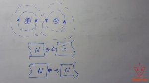 Урок 19. Магнитное поле _ Электромагнит