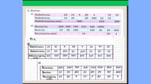 Математика 3 сынып 69-сабақ.Дөңгелек сандарды ауызша көбейту және бөлу