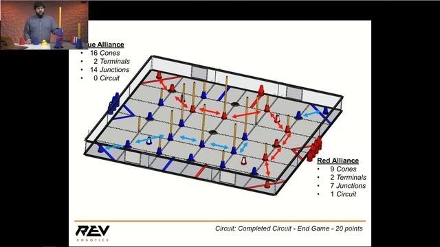 Game Elements and Scoring - FTC POWERPLAY 2022-2023 смотреть онлайн
