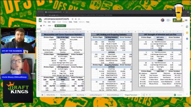 Stat Diggers: UFC Vegas 37 Early Look смотреть онлайн