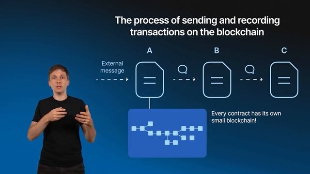 1 2 Blockchains, accounts, transactions in TON смотреть онлайн