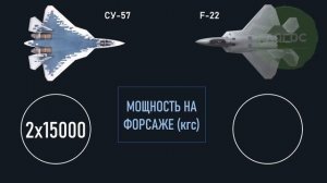 Су-57 vs F-22 сравнение многоцелевых истребителей США и России
