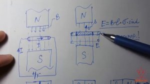 Урок 22. Сила АМПЕРА _ Как работает Электродвигатель