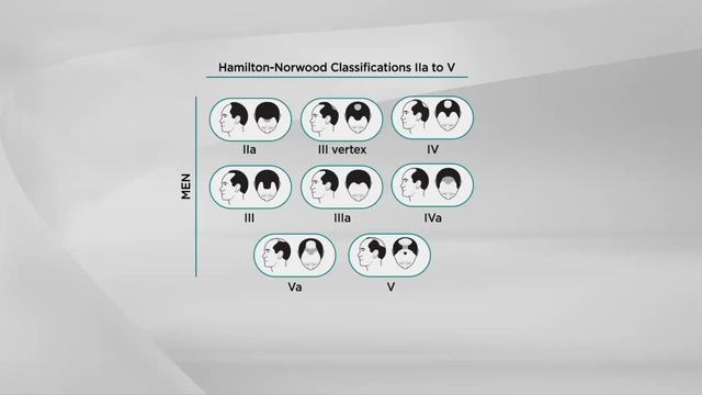 iGrow Hands Free Hair Growth Laser System on QVC смотреть онлайн