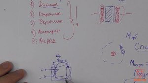 Как работает МАГНИТ _ Самое понятное объяснение