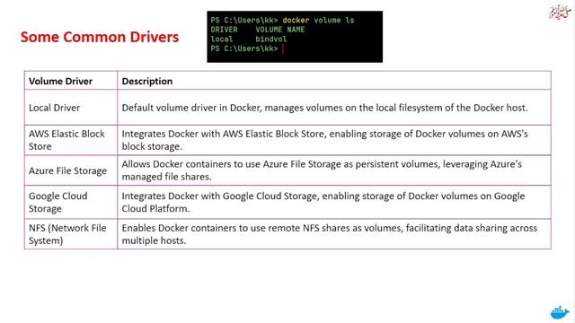 52 | Volume Drivers in Docker Volumes | Docker Storage | Urdu