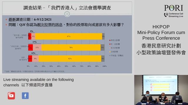 10/12/2021 HKPOP Mini-Policy Forum cum Press Conference 香港民意研究計劃 小型政策論壇 暨 發佈會 смотреть онлайн