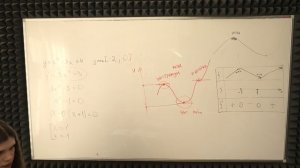 ИССЛЕДОВАНИЕ ФУНКЦИЙ НА МАКСИМУМ С АНАСТАСИЕЙ № 2