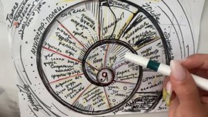 Все то, чем я являюсь