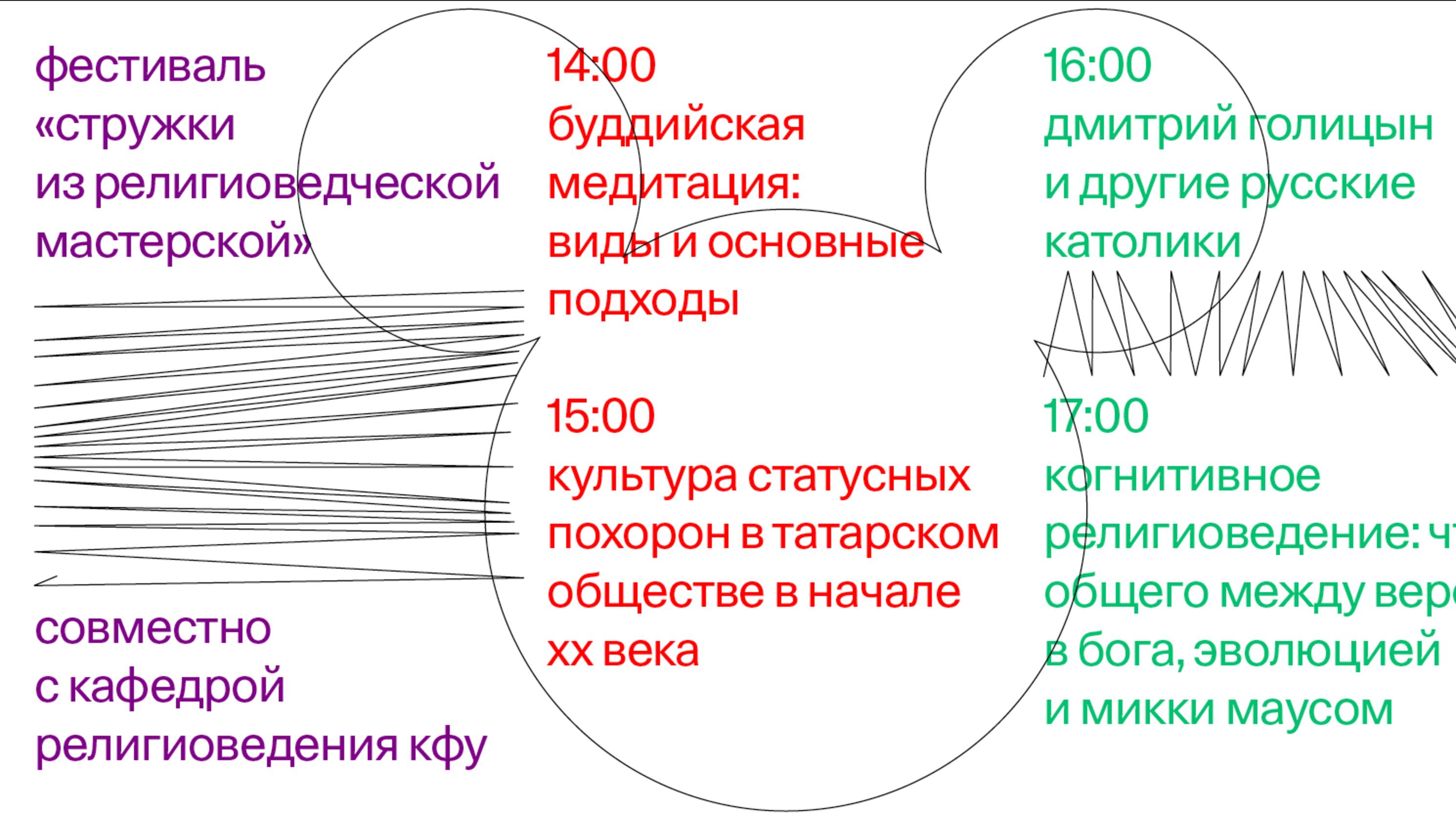 «Культура статусных похорон в татарском обществе в начале 20 века» — Айдар Шайхин