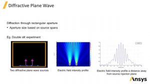 Plane Wave Source in Ansys Lumerical FDTD – Lesson 2, Part 1