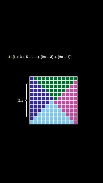 Summing odds using four stacks