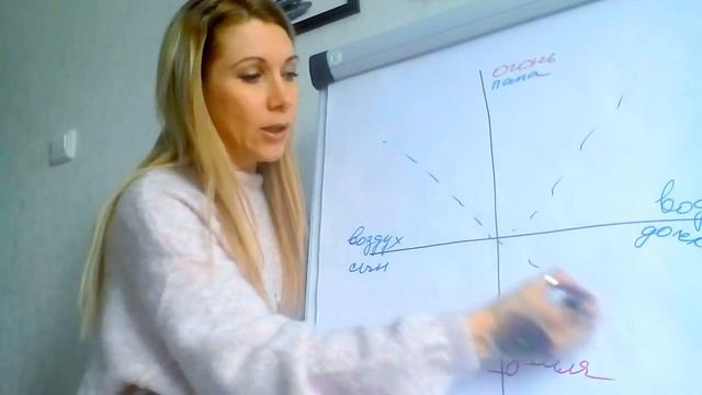 Природные Стихии в эзотерике.