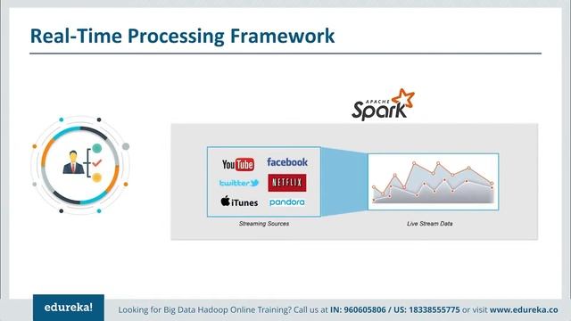 How To Become A Big Data Engineer?  | Big Data Engineer Career Path | Edureka Rewind -  7