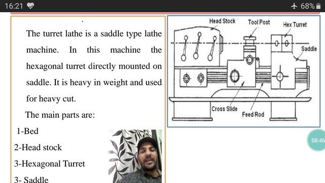 Capstan and turret lathe machine смотреть онлайн