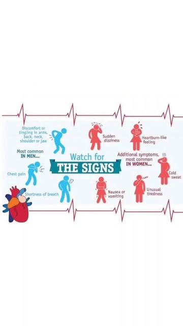 World Heart day | save life| THE FACT #shorts #heart #heartday #cpr смотреть онлайн