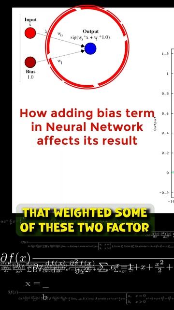 How adding Bias Term in a Neural Network shifts the output curve | Data Science Interview Questions