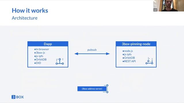 IPFS All Hands 🙌🏽📞 April 15, 2019 смотреть онлайн