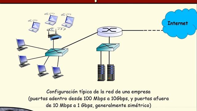 Módulo 01 - Introducción a las Redes de Computadoras (Pt. 1)