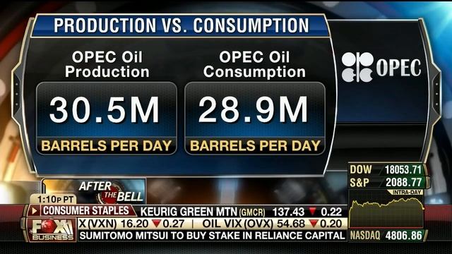 Bursting Oil Bubble Could Put US Back in Recession