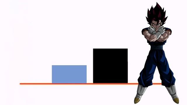 Гоку vs. Веджетто уровни сил Буу Сага- Выживание Вселенных Сага. смотреть онлайн