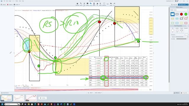 Ken Long Daily Trading Plan 20240530 смотреть онлайн