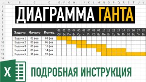 Диаграмма Ганта в Excel ➤ Подробная инструкция