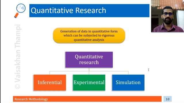  Part 2  Research Methodology  Vaisakhan Thampi