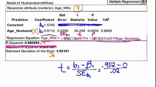 Ch. 27 Linear Regression T-Test