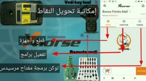 Transfer points to Tokens Free XHORSE VVDI MB