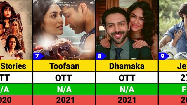 Mrunal Thakur Hits and Flops Movies list | Hi Nanna смотреть онлайн