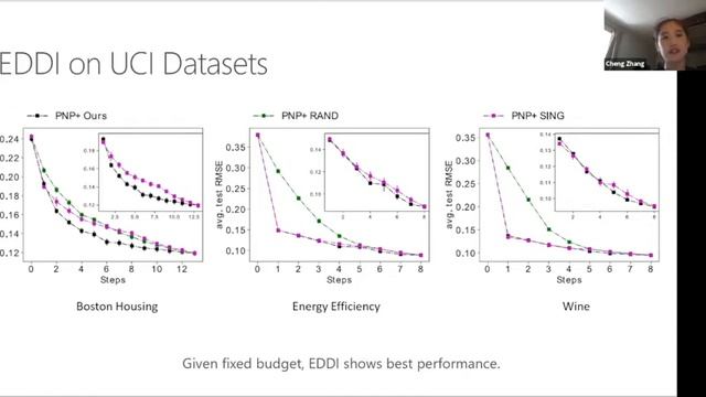 Efficient element-wise information acquisition with Bayesian experimental design