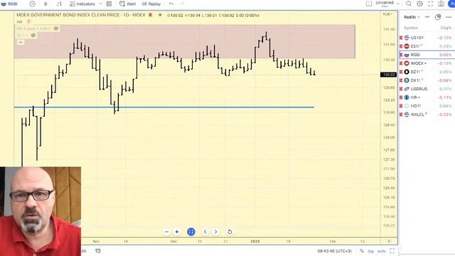 Предторговый брифинг смотреть онлайн