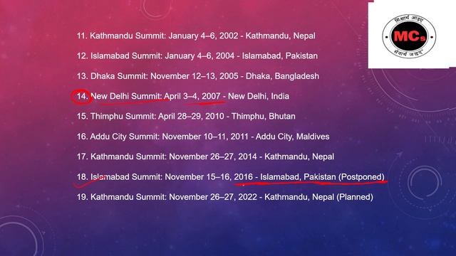 MPPSC PRE 2024 UNIT 6 ECONOMY OF INDIA N MPइकाई 6 भारत और मध्य प्रदेश की अर्थव्यवस्था TOPIC 2-SAARC