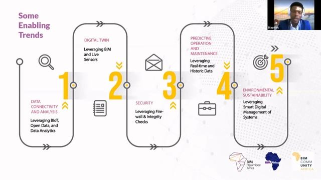 The Increased Need For Intelligent Buildings, Onyema Daniel Udeze смотреть онлайн